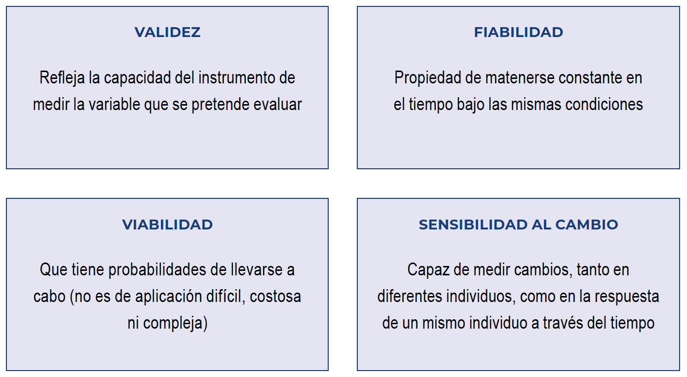 Figura 1. Criterios de validación de un cuestionario. Elaboración propia.