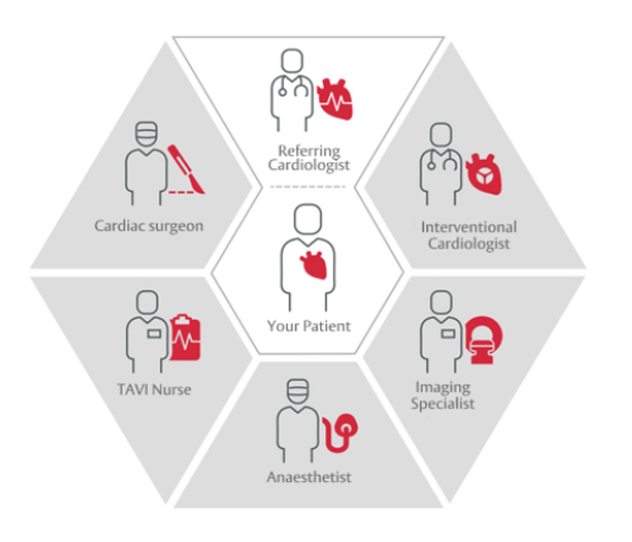 Ejemplo de Heart Team.