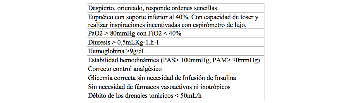 Criterios de inclusión para traslado de la Unidad de Reanimación a la Unidad de Hospitalización