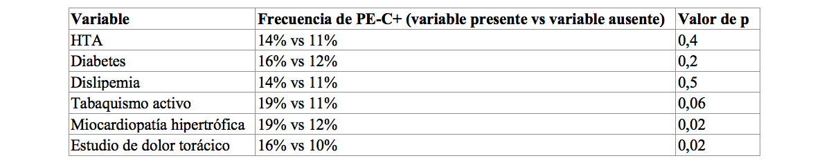 TABLA DE DATOS