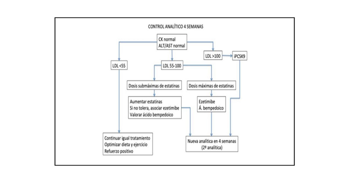 Diagrama titulación