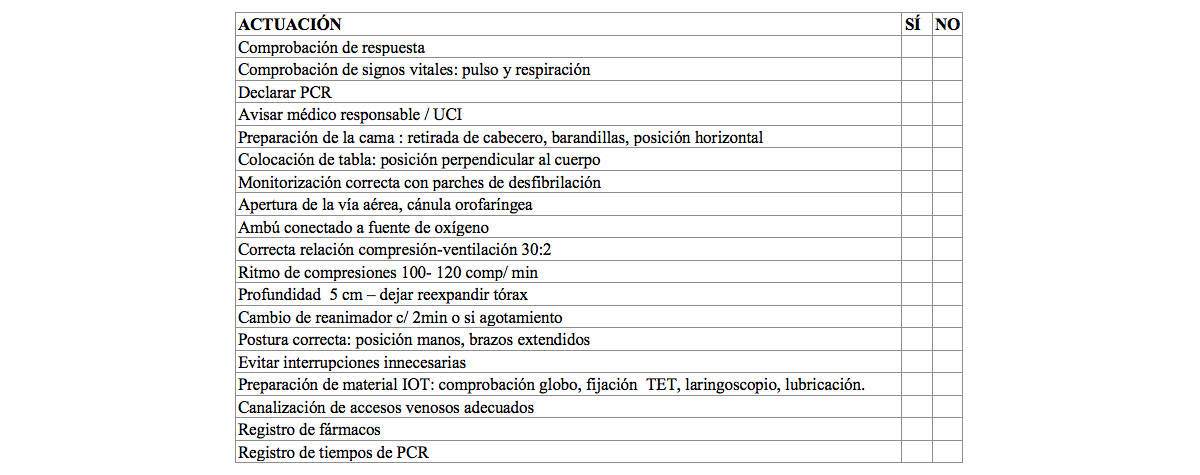 Checklist RCP Intrahospitalaria