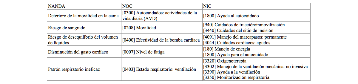 Tabla 1