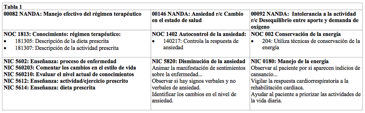 Tabla 1