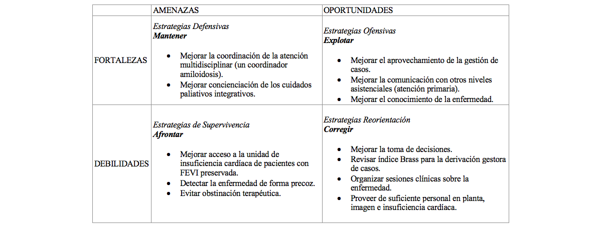 TABLA DE ESTRATEGIAS