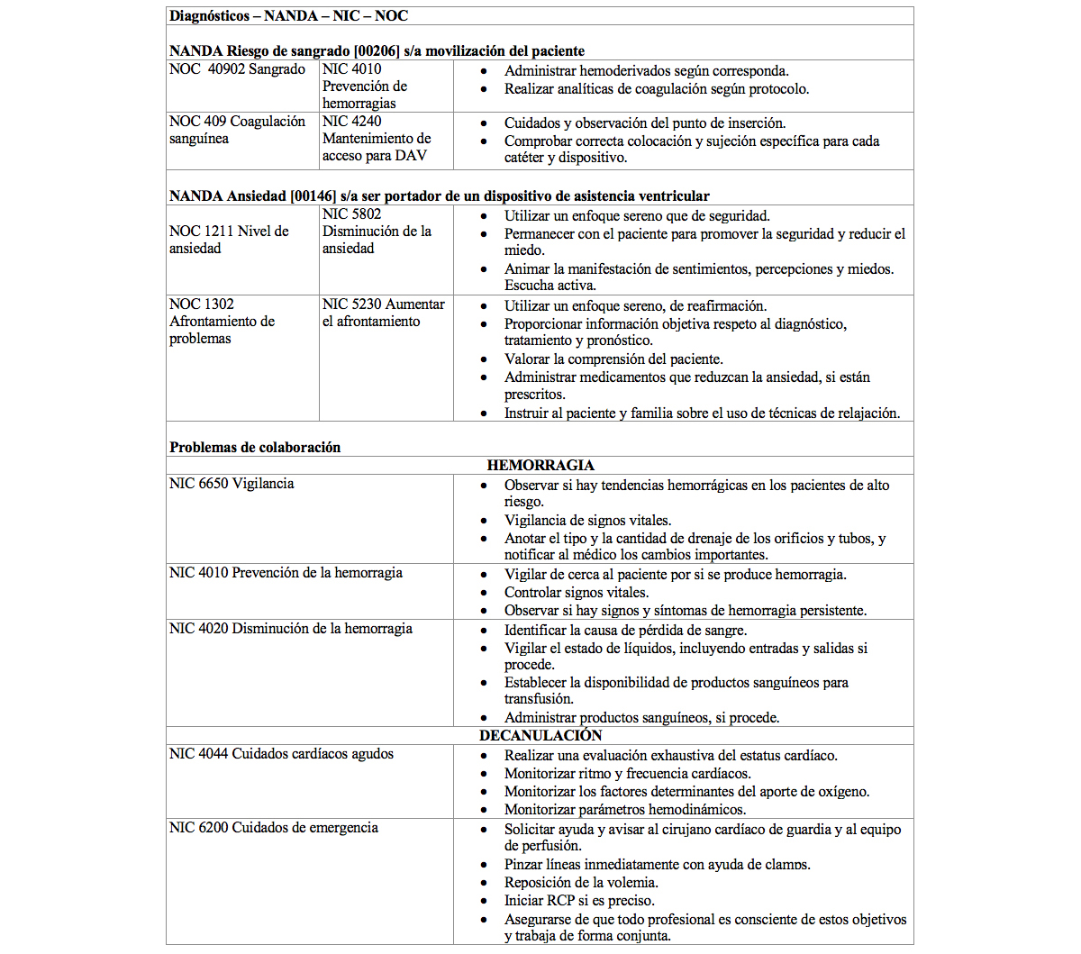 Diagnósticos enfermeros: NANDA-NOC–NIC