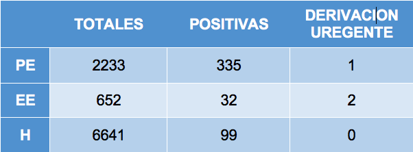 Resumen de actividad asistencial