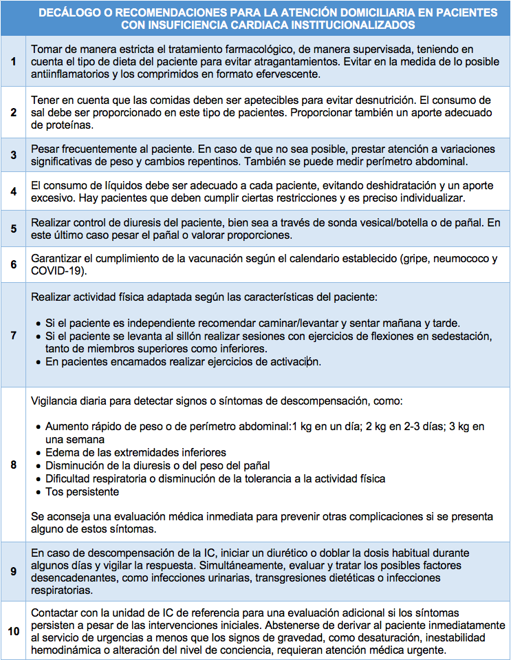 Propuesta de recomendaciones de autocuidado para pacientes institucionalizados con IC