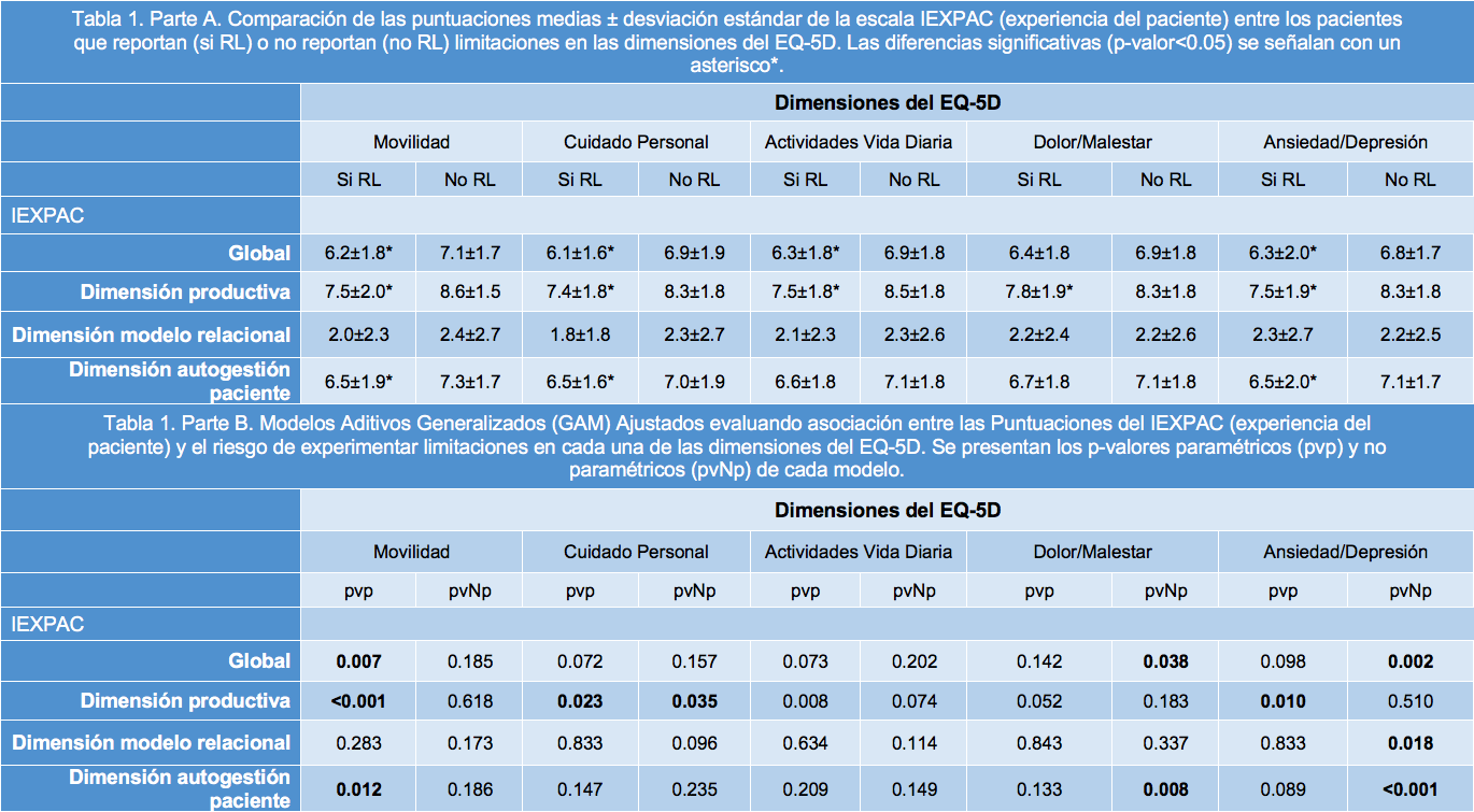 Tabla 1