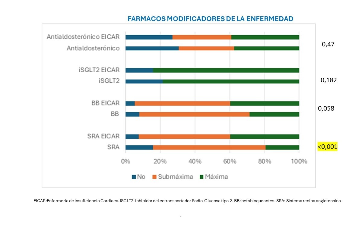 TITULACIÓN DE FÁRMACOS