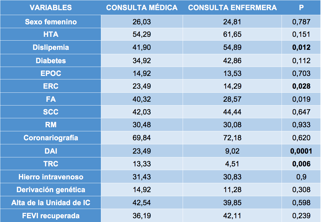 CARACTERÍSTICAS DE LOS PACIENTES