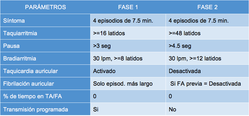 Tabla 1. Protocolo Nominal y Protocolo Específico