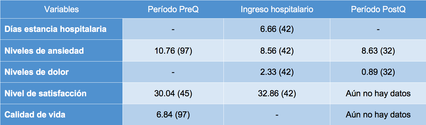 Tabla 1: Resultados (enero-abril 2024)