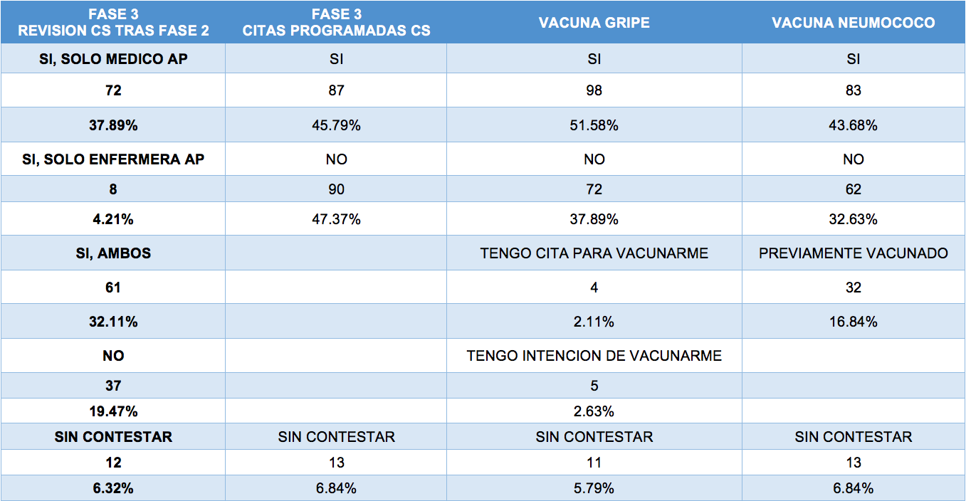 RESULTADOS DE LAS PREGUNTAS DEL  CUESTIONARIO