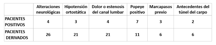 Señales de alerta