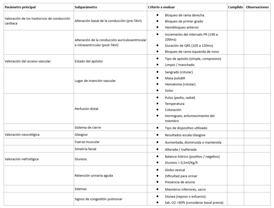 Sistema de verificación para la detección temprana de complicaciones post-TAVI