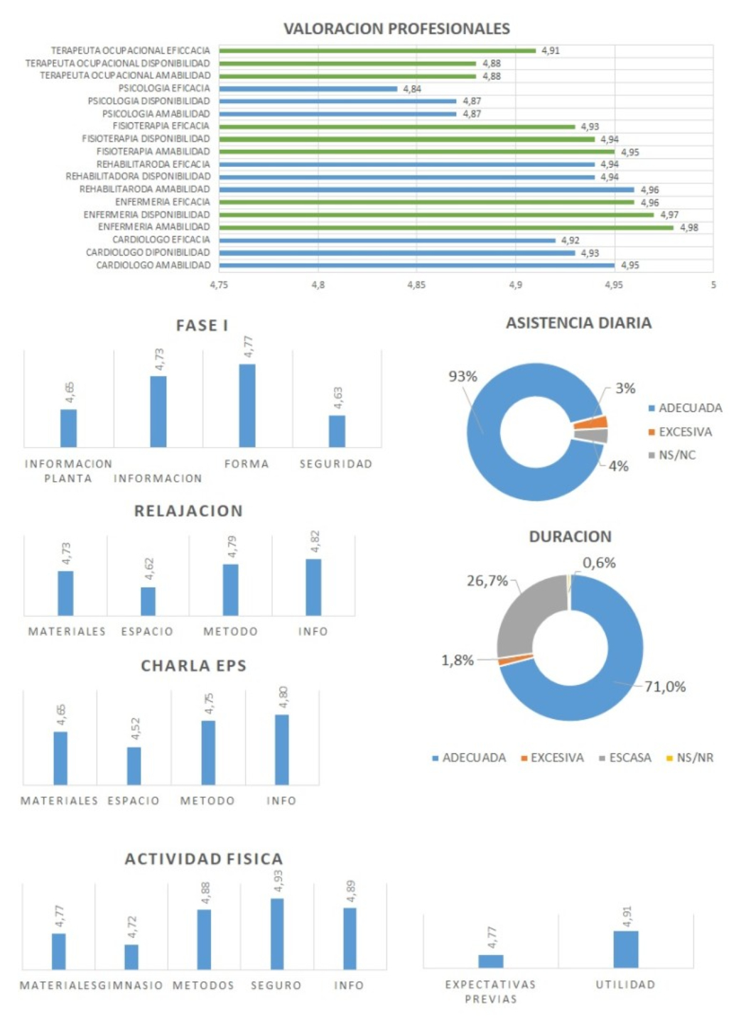 GRAFICOS SATISFACCION