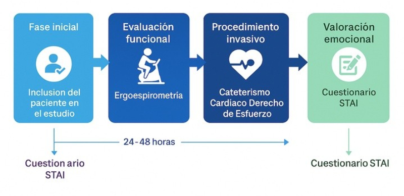 Esquema protocolo de estudio