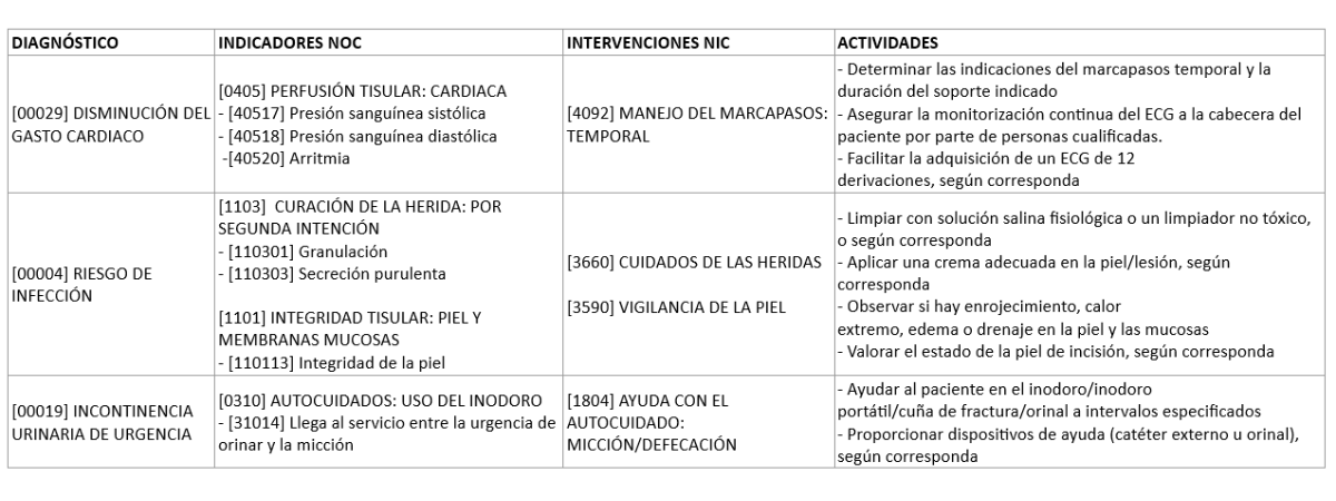 Intervenciones/Resultados