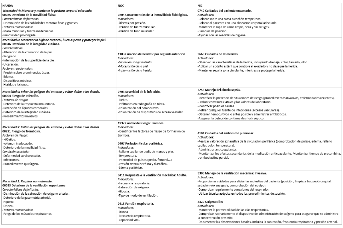 Diagnósticos Enfermeros