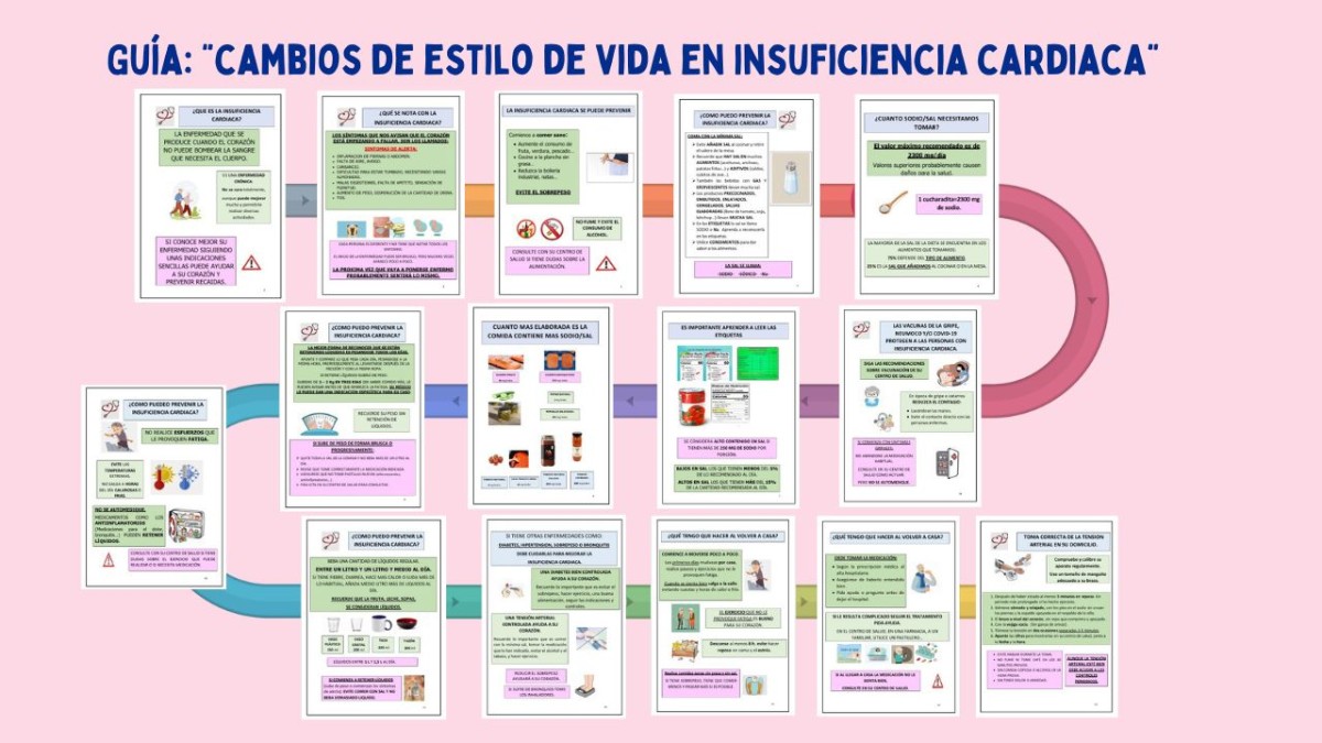 Cambios de estilo de vida en Insuficiencia Cardiaca