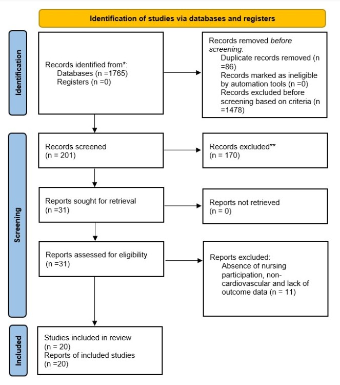 DIAGRAMA PRISMA