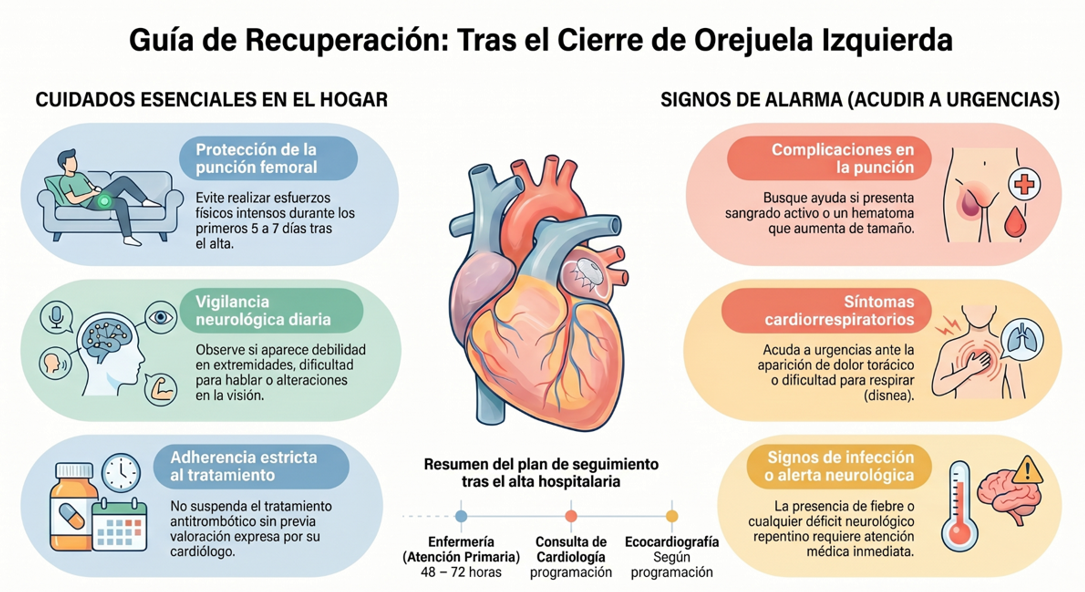 GUÍA CUIDADOS AL ALTA CIERRE DE OREJUELA AURICULAR