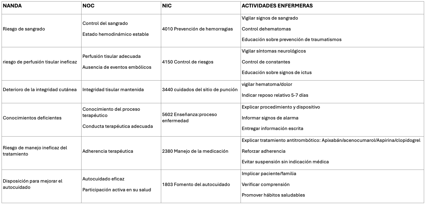 PLAN DE CUIDADOS AL ALTA EN CIERRE DE OREJUELA AURICULAR