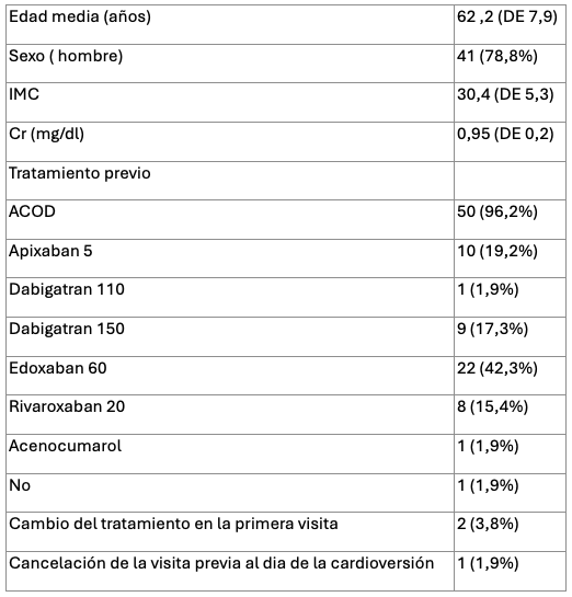 Resultados