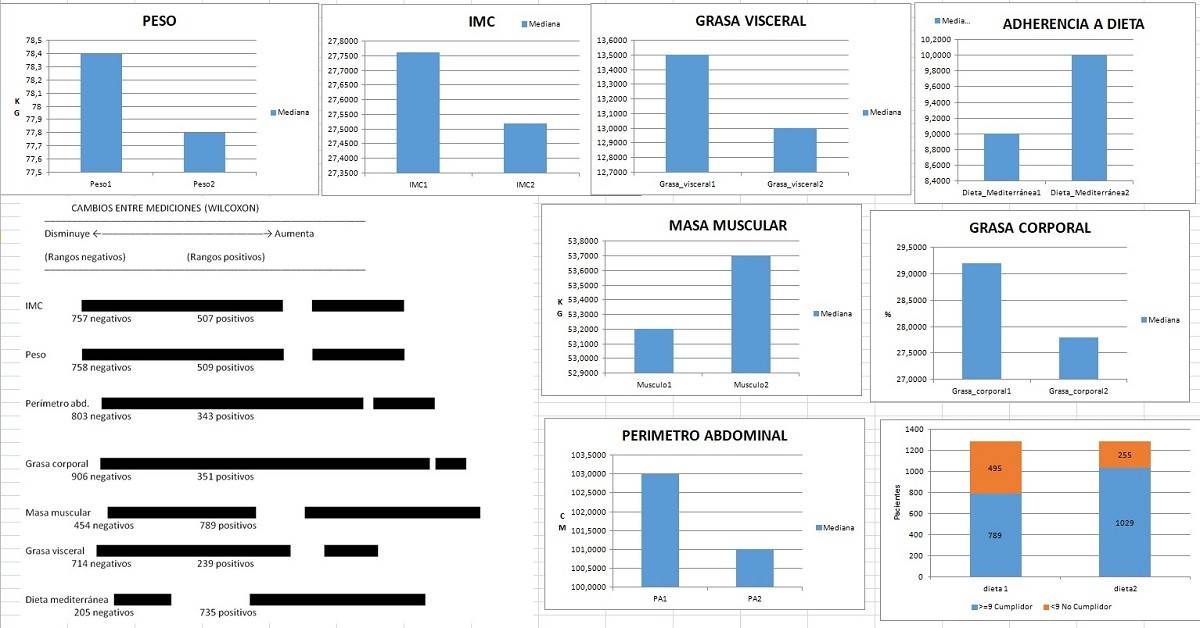 GRAFICOS