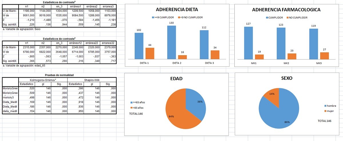 GRAFICOS
